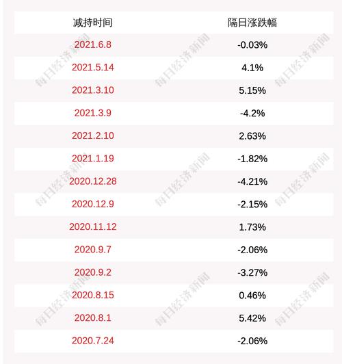 瀚川智能：股东减持公司股份计划完成