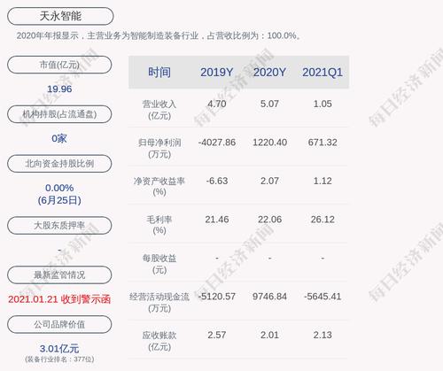 天永智能：公司收到相关项目中标通知书