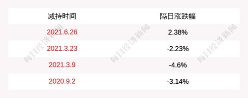 汇纳科技：股东上海祥禾减持计划时间过半