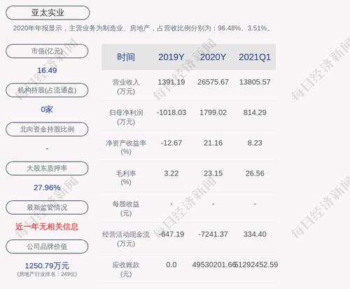 亚太实业：非公开发行股票申请获得中国证监会发审委审核通过