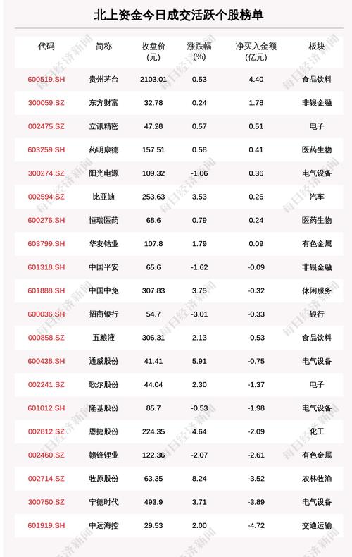 每经18点丨今晚调油价！国内92号汽油重回七元区间，加满一箱油多花9元；中国银行广东分行：暂停房贷消息不实