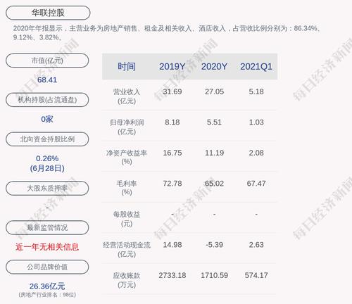 华联控股：股票交易异常波动