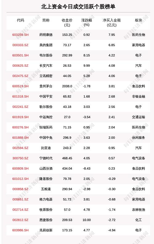 每经18点|国家邮政局对德邦快递进行监管约谈；深圳“5·21”疫情3例阳性患者已出院；北上资金净买入药明康德7.9亿元