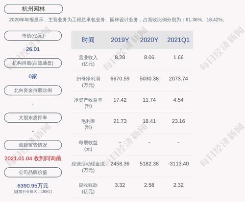 交易异动！杭州园林：不存在关于公司的应披露而未披露的重大事项