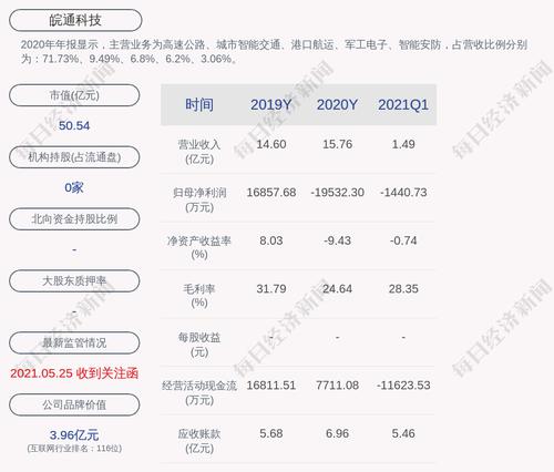 皖通科技：公司董事会秘书周文涛辞职