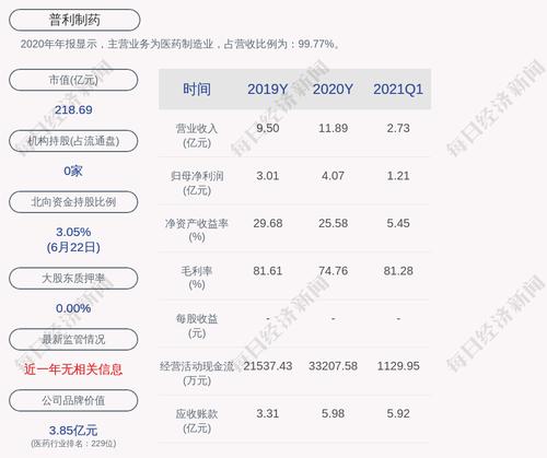 普利制药：公司注射用阿奇霉素拟中标全国药品集中采购，拟中标数量60.82万支