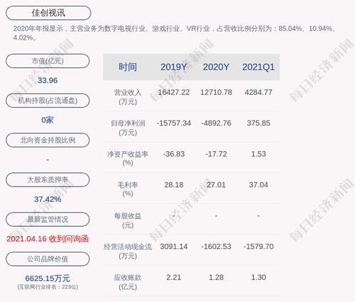 交易异动！佳创视讯：不存在关于本公司的应披露而未披露的重大事项