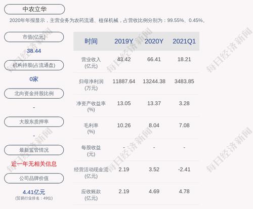 交易异动！中农立华：没有应披露而未披露事项