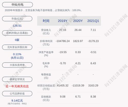 华灿光电：约1875.62万股限售股6月18日解禁，占比1.5123%