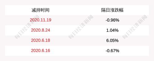 注意！凯莱英：股东计划减持公司股份不超过约14万股