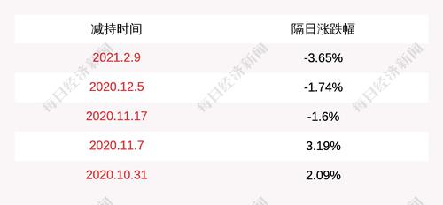 注意！皮阿诺：股东魏来金计划减持不超过516万股