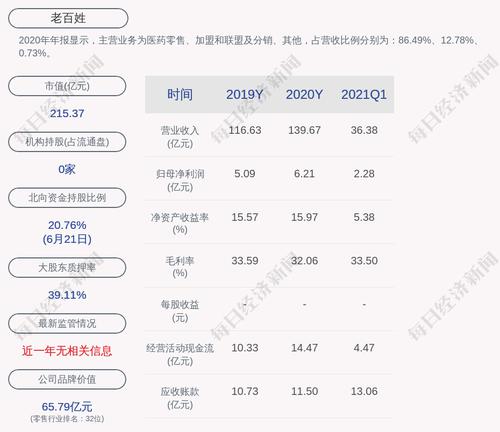 老百姓：聘任苏世用担任公司副总裁