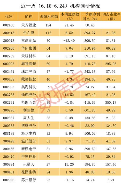 每经18点 | 暴涨100倍！“国货之光”火了，市值碾压阿迪达斯！耐克要慌了？；这些公司季报高增长低估值