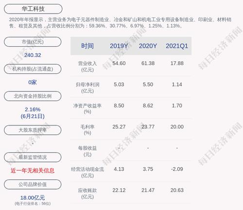 华工科技：拟挂牌转让全资子公司所持有的苏州华工自动化技术有限公司13.68%股权