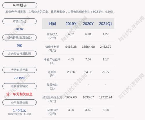 柘中股份：股东协议转让2200万股完成过户