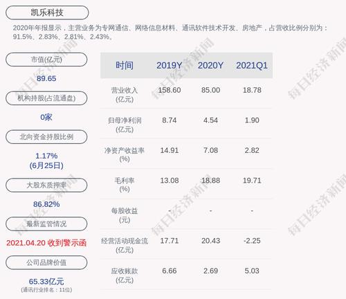 凯乐科技：拟为控股子公司凯乐信息提供连带责任担保，担保金额1110万元