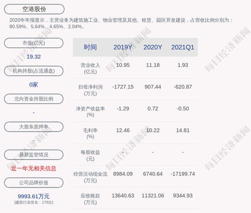 空港股份：公司副董事长熊韬辞职