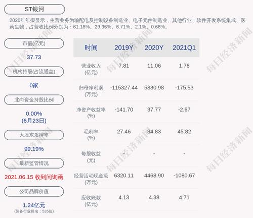 交易异动！ST银河：不存在关于公司的应披露而未披露的重大事项
