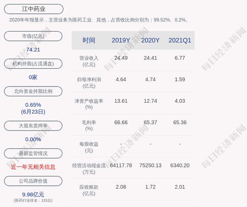 江中药业：拟回购不超过700万股公司股份用于实施公司股权激励计划