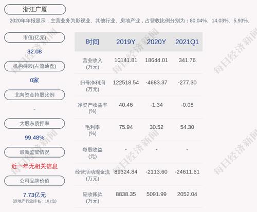 浙江广厦：公司股票将于2021年6月30日开市起复牌
