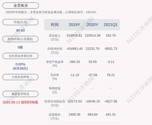 交易异动！金贵银业：无未披露重大事项