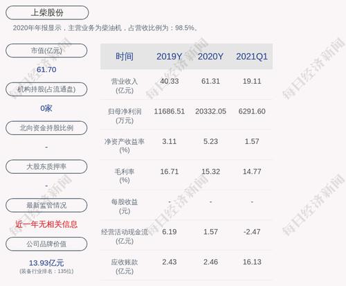 上柴股份：公司重组事项获得通过，公司股票自6月25日起复牌