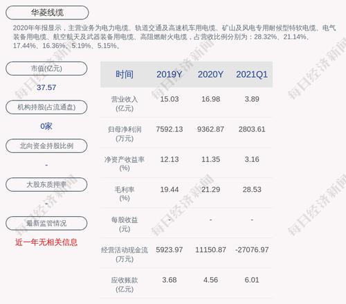 股价异动！华菱线缆：无未披露重大信息