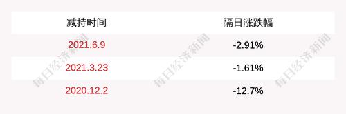 润禾材料：股东减持公司股份计划到期