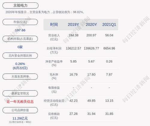 京能电力：董事会同意继续聘任樊俊杰为公司董事会秘书，继续聘任李溯为证券事务代表