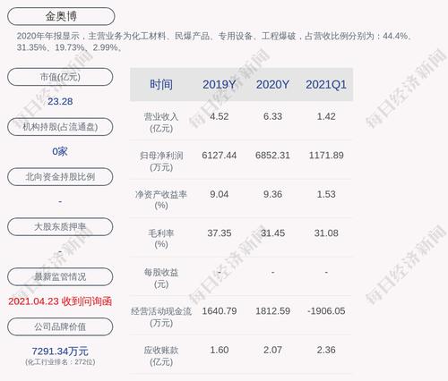 金奥博：非公开发行股票申请获得中国证监会发审会审核通过