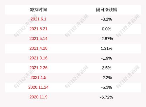 安科瑞：吴建明未减持公司股份，减持计划到期