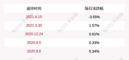 白云电器：股东平安创新累计减持公司股份441.8万股