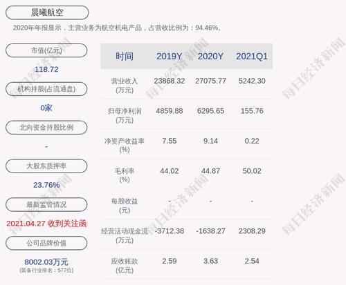 交易异动！晨曦航空：不存在关于本公司的应披露而未披露的重大事项