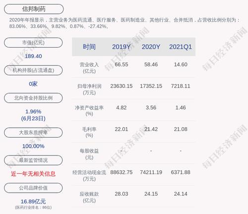 信邦制药：实际控制人拟变更为安吉、安怀略