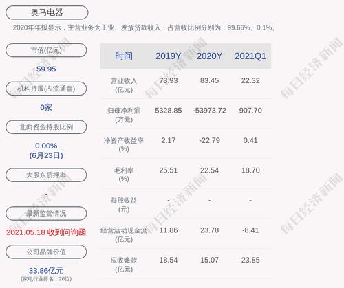 奥马电器：约1.35亿股限售股6月30日解禁，占总股本12.44%