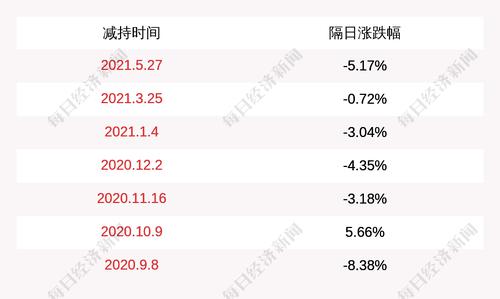 经纬辉开：股东新福恒、杰欧减持计划期限届满，合计减持公司股份约522万股
