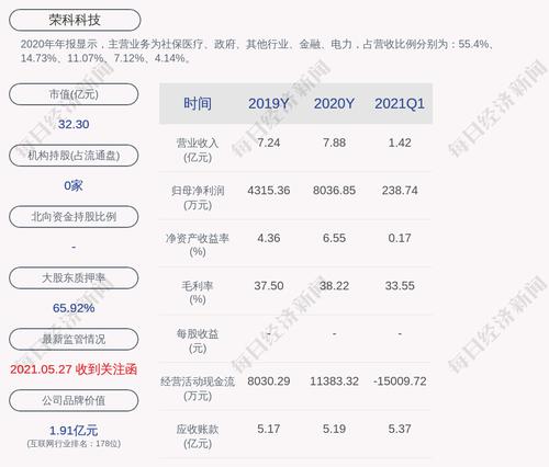 荣科科技：103.50万股限制性股票6月29日可解除限售