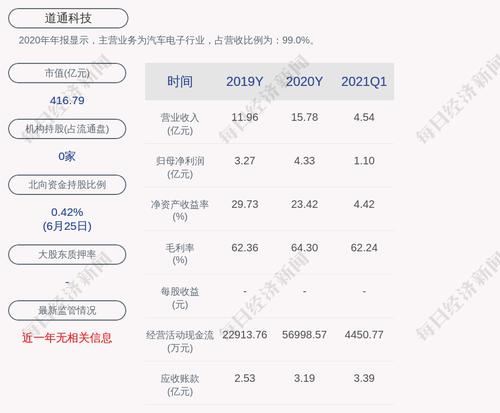 道通科技：为全资子公司提供担保