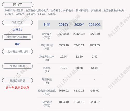 阿拉丁：拟发行可转债不超过约4.01亿元