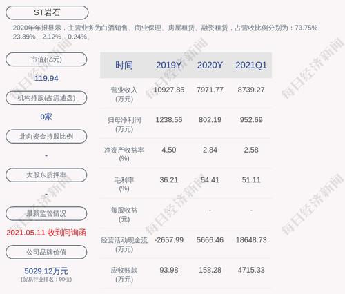 ST岩石：公司股票6月16日停牌1天，6月17日起复牌并撤销其他风险警示