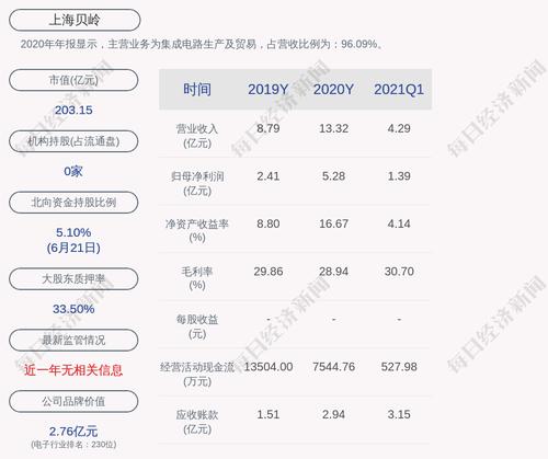 上海贝岭：约125.26万股限售股6月28日解禁