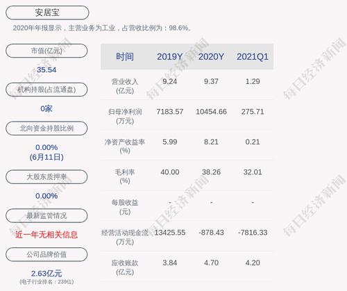安居宝：收购控股子公司少数股东股权