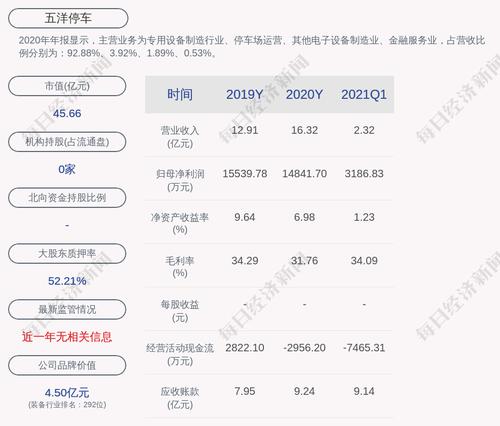 五洋停车：单醇林辞去公司副总经理职务