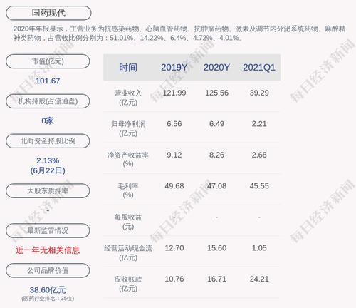 国药现代：公司产品注射用头孢曲松钠拟中标全国药品集中采购