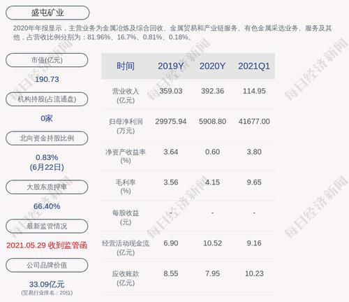 盛屯矿业：控股股东深圳盛屯集团延期购回7100万股质押股份