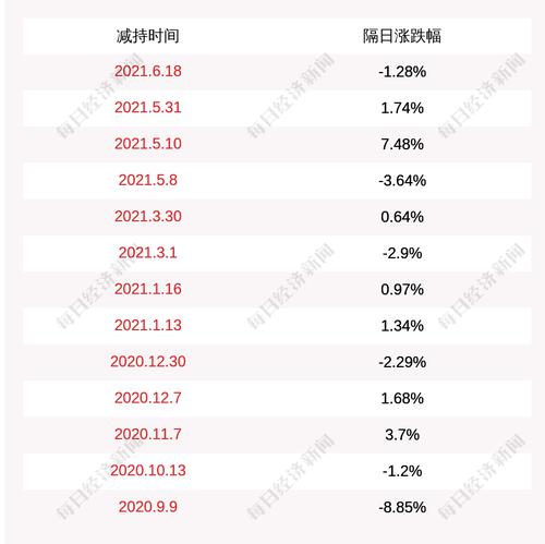 科创信息：股东费耀平等合计减持约797万股