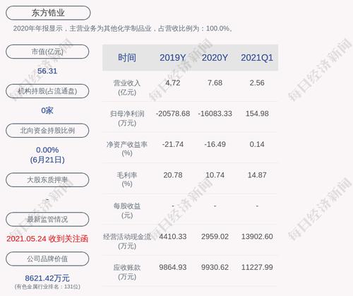 交易异动！东方锆业：不存在应披露而未披露的信息