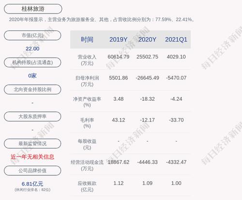 桂林旅游：证监会核准公司非公开发行不超过约1.08亿股新股