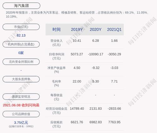 交易异动！海汽集团：不存在应披露而未披露的重大信息