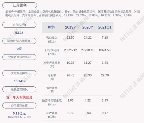 江苏雷利：聘任高级管理人员、董事会秘书及证券事务代表